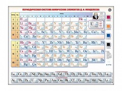 Справочно-информационный стенд (световой) "Периодическая система химических элементов Д.И. Менделеева" - fgospostavki.ru - Махачкала