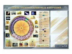 Интерактивный маркерный стенд "Шкала электромагнитных излучений" - fgospostavki.ru - Махачкала