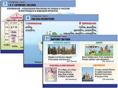 Комплект таблиц "Русский язык. Глагол" (12 таблиц, формат А1, ламинированные) - fgospostavki.ru - Махачкала