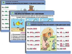 Комплект таблиц "Русский язык. Местоимение" (8 таблиц, формат А1, ламинированные) - fgospostavki.ru - Махачкала