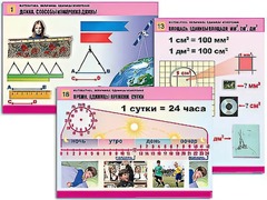 Комплект таблиц "Математика. Величины. Единицы измерения" (20 таблиц, формат А1, ламинированные) - fgospostavki.ru - Махачкала