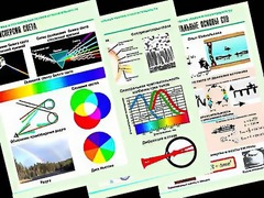 Комплект таблиц "Оптика. Специальная теория относительности" (14 таблиц, формат А1, ламинированные) - fgospostavki.ru - Махачкала