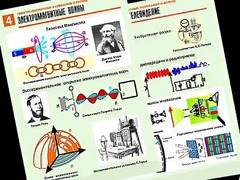 Комплект таблиц "Электромагнитные колебания и волны" (6 таблиц, формат А1, ламинированные) - fgospostavki.ru - Махачкала