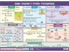 Таблица демонстрационная "Общие сведения о группах углеводородов" (винил 100х140) - fgospostavki.ru - Махачкала