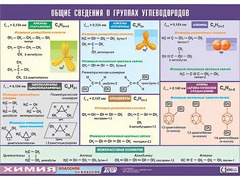 Таблица демонстрационная "Общие сведения о группах углеводородов" (винил 70х100) - fgospostavki.ru - Махачкала
