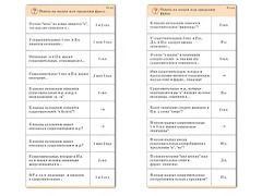 Комплект карточек (10) "Обучающий калейдоскоп. Имя существительное" - fgospostavki.ru - Махачкала