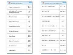 Комплект карточек (10) "Обучающий калейдоскоп. Умножение на 2, 5 и 10" - fgospostavki.ru - Махачкала