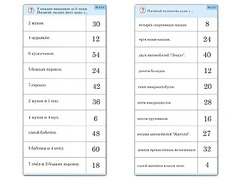 Комплект карточек (10)  "Обучающий калейдоскоп. Умножение на 3, 4 и 6" - fgospostavki.ru - Махачкала