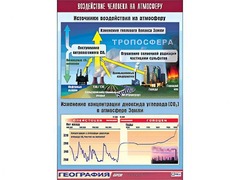 Таблица демонстрационная "Воздействие человека на атмосферу" (винил 70*100) - fgospostavki.ru - Махачкала