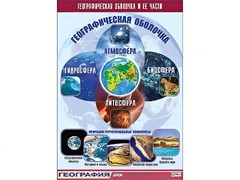 Таблица демонстрационная "Географическая оболочка и ее части" (винил 100*140) - fgospostavki.ru - Махачкала
