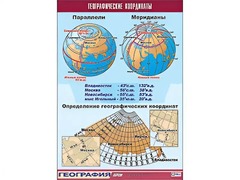 Таблица демонстрационная "Географические координаты" (винил 100*140) - fgospostavki.ru - Махачкала