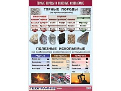 Таблица демонстрационная "Горные породы и полезные ископаемые" (винил 100*140) - fgospostavki.ru - Махачкала