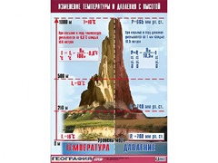 Таблица демонстрационная "Изменение температуры и давления с высотой" (винил 100*140) - fgospostavki.ru - Махачкала