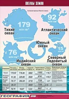 Таблица демонстрационная "Океаны Земли" (винил 70*100) - fgospostavki.ru - Махачкала
