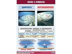 Таблица демонстрационная "Циклоны и антициклоны" (винил 70х100) - fgospostavki.ru - Махачкала