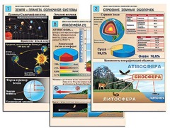 Комплект таблиц по географии "Земля как планета. Земля как система" раздаточные (цветные, ламинированные, А4, 12 штук) - fgospostavki.ru - Махачкала