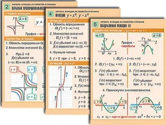 Комплект таблиц по алгебре "Алгебра. Уравнения" (12 таблиц, формат А1, ламинированные) - fgospostavki.ru - Махачкала