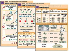 Комплект таблиц по алгебре "Алгебра. Числа. Числовые последовательности" (6 таблиц, формат А1, ламинированные) - fgospostavki.ru - Махачкала
