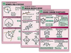 Комплект таблиц по геометрии "Планиметрия. Окружность" (8 таблиц, формат А1, ламинированные) - fgospostavki.ru - Махачкала