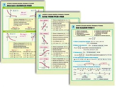 Комплект таблиц по алгебре и началам анализа "Функции и графики" раздаточные (цветные, ламинированные, А4, 8 штук) - fgospostavki.ru - Махачкала