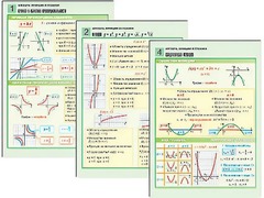 Комплект таблиц по алгебре "Алгебра. Функции и графики" раздаточные (цветные, ламинированные, А4, 6 штук) - fgospostavki.ru - Махачкала