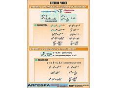 Таблица демонстрационная "Степени чисел" (винил 70*100) - fgospostavki.ru - Махачкала