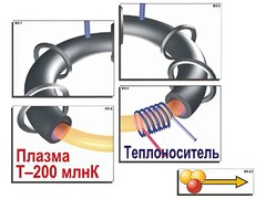 Модель-аппликация "Термоядерный синтез" (ламинированная) - fgospostavki.ru - Махачкала