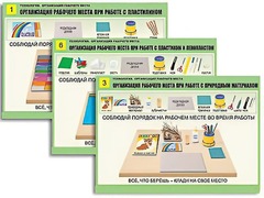 Комплект таблиц "Технология. Организация рабочего места" (6 таблиц, А1, ламинированные, с раздаточным материалом) - fgospostavki.ru - Махачкала