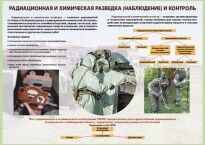 Комплект плакатов "Радиационная и химическая защита" - fgospostavki.ru - Махачкала