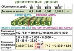 Комплект таблиц. Математика 5 класс - fgospostavki.ru - Махачкала