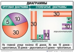 Комплект таблиц. Математика 6 класс - fgospostavki.ru - Махачкала