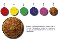 Учебно-игровой комплекс на магнитах "Доли круга" - fgospostavki.ru - Махачкала