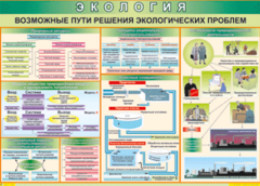 Таблица "Возможные пути решения экологических проблем" (100х140 сантиметров, винил) - fgospostavki.ru - Махачкала