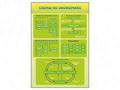 Стенды "Схемы по экономике" - fgospostavki.ru - Махачкала