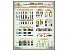 Стенд "Воинские звания и знаки различия военнослужащих Российской Федерации" - fgospostavki.ru - Махачкала
