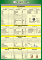 Таблица "Физические величины. Фундаментальные константы" (100х140 сантиметров, винил) - fgospostavki.ru - Махачкала