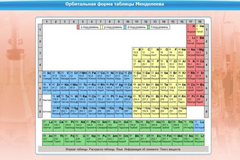 Интерактивные курсы. Химия 10 класс. Расширенный. - fgospostavki.ru - Махачкала