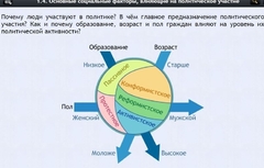 Интерактивные курсы. Обществознание 9 классы. Базовый - fgospostavki.ru - Махачкала