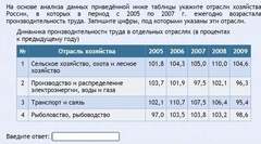 Интерактивные курсы. География 9 класс . Базовый. - fgospostavki.ru - Махачкала