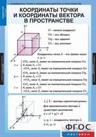Комплект таблиц. Геометрия 11 класс. - fgospostavki.ru - Махачкала