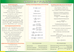 Таблица "Интегралы" (100х140 сантиметров, винил) - fgospostavki.ru - Махачкала