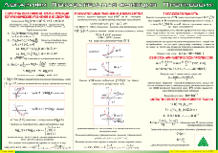 Таблица "Логарифм. Показательная функция. Прогрессия" (100х140 сантиметров, винил) - fgospostavki.ru - Махачкала