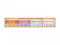 Стенд-лента "Таблица классов и разрядов" - fgospostavki.ru - Махачкала