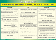 Таблица "Химические свойства кислот, солей и оснований" (100х140 сантиметров, винил) - fgospostavki.ru - Махачкала