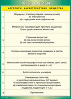 Таблица "Алгоритм характеристики вещества" (100х140 сантиметров, винил) - fgospostavki.ru - Махачкала