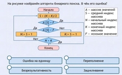 Интерактивные курсы. Информатика 9 класс . Базовый. - fgospostavki.ru - Махачкала