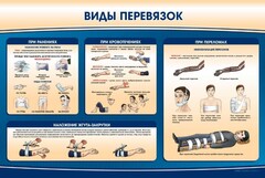Стенд "Виды перевязок" - fgospostavki.ru - Махачкала