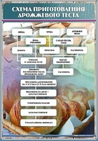 Стенд "Схема приготовления дрожжевого теста" - fgospostavki.ru - Махачкала