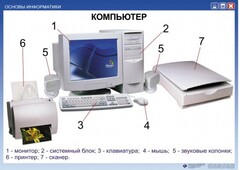 Комплект таблиц. Основы информатики - fgospostavki.ru - Махачкала