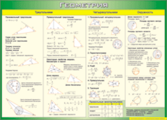 Таблица "Треугольники, Четырехугольники, Окружности (Геометрия)" (100х140 сантиметров, винил) - fgospostavki.ru - Махачкала